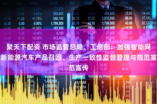 聚天下配资 市场监管总局、工信部：加强智能网联新能源汽车产品召回、生产一致性监督管理与规范宣传
